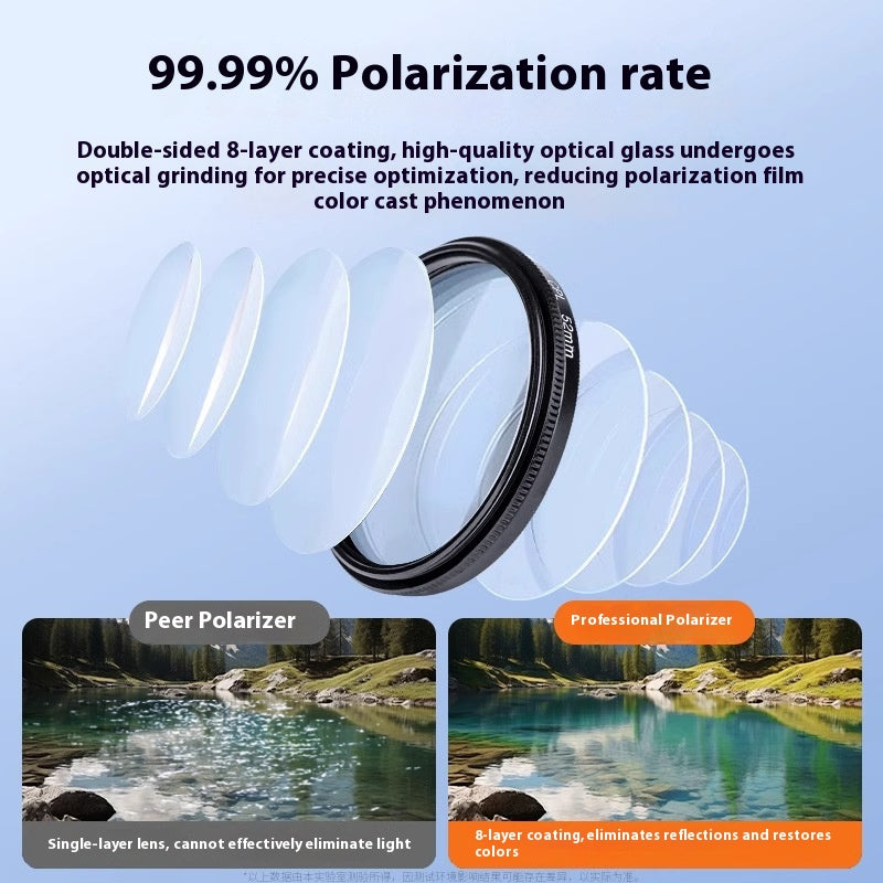 Mobile Lens Magnifier